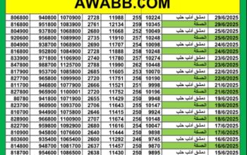 سعر الذهب اليوم في سوريا سعر الصرف في سوريا اليوم 2025/6/29 م 4 محرم 1446 هجرية سعر الدولار في سورية سعر الليرة التركية في سورية سعر اليورو في سوريا سعر الريال السعودي في سوريا