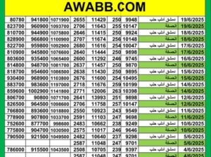 سعر الذهب اليوم في سوريا سعر الصرف في سوريا اليوم 2025/6/19 م 23 ذي الحجة 1446 هجرية سعر الدولار في سورية سعر الليرة التركية في سورية سعر اليورو في سوريا سعر الريال السعودي بدمشق