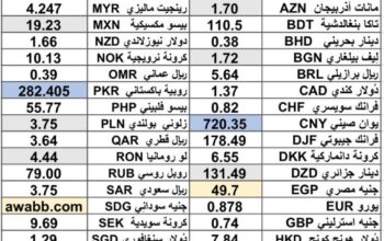 سعر الدولار اليوم مقابل 54 عملة اجنبية 2025/6/4 Daily currency exchange rates report to USD