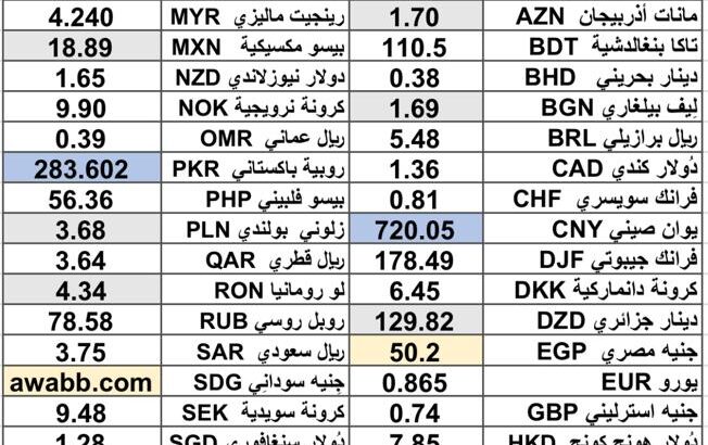 سعر الدولار اليوم مقابل العملات الاخرى 54 عملة اجنبية 2025/6/17 Daily currency exchange rates report to USD