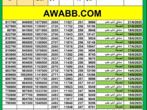 سعر الذهب اليوم في سوريا سعر الصرف في سوريا اليوم 2025/6/21 م 25 ذي الحجة 1446 هجرية سعر الدولار في سورية سعر الليرة التركية في سورية سعر اليورو في سوريا سعر الريال السعودي بدمشق
