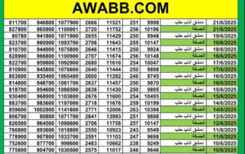 سعر الذهب اليوم في سوريا سعر الصرف في سوريا اليوم 2025/6/21 م 25 ذي الحجة 1446 هجرية سعر الدولار في سورية سعر الليرة التركية في سورية سعر اليورو في سوريا سعر الريال السعودي بدمشق