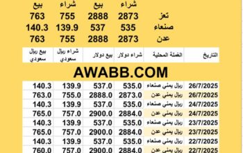 سعر الصرف في اليمن اليوم 2025/7/26 م YER Yemen currency exchange سعر الدولار في اليمن سعر الريال السعودي في اليمن سعر الصرف في عدن سعر الصرف في صنعاء سعر الصرف في تعز سعر الدولار