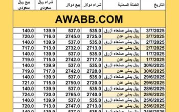 سعر الصرف في اليمن اليوم 2025/7/3 م YER سعر الدولار في اليمن سعر الريال السعودي في اليمن سعر الصرف في عدن سعر الصرف في صنعاء سعر الصرف في تعز سعر الصرف في إب سعر الصرف في المكلا
