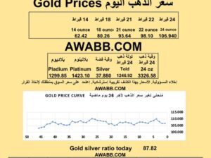 سعر الذهب اليوم الفضة البلاتين البلاديوم gold silver platinum pladium price today 2025/7/30 م دولار سعر الذهب في السعودية سعر الذهب في البورصة