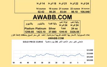 سعر الذهب اليوم الفضة البلاتين البلاديوم gold silver platinum pladium price today 2025/7/30 م دولار سعر الذهب في السعودية سعر الذهب في البورصة