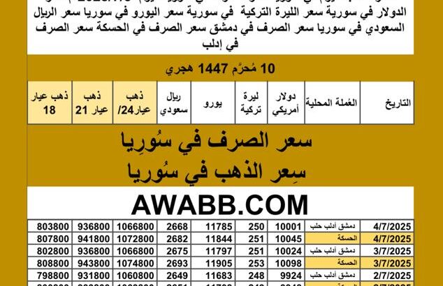 سعر الذهب اليوم في سوريا سعر الصرف في سوريا اليوم 2025/7/5 م سعر الدولار في سورية سعر الليرة التركية في سورية سعر اليورو في سوريا سعر الريال السعودي في سوريا سعر الصرف في دمشق