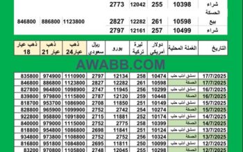 سعر الذهب اليوم في سوريا سعر الصرف في سوريا اليوم 2025/7/17 Syrian exchange سعر الدولار في سورية سعر الليرة التركية في سورية سعر اليورو في سوريا سعر الريال السعودي في سوريا