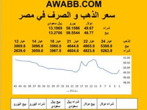 سعر الصرف في مصر اليوم 2025/7/8 م 13 محرم 1447 هجرية سعر الدولار مقابل الجنيه المصري سعر اليورو مقابل الجنيه المصري سعر الريال السعودي مقابل الجنيه المصري