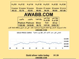 سعر الذهب اليوم سعر الفضة سعر البلاتين سعر البلاديوم gold silver platinum pladium price today 2025/7/13 م 18 محرم 1447 هـ دولار سعر الذهب في السعودية سعر الذهب في البورصة