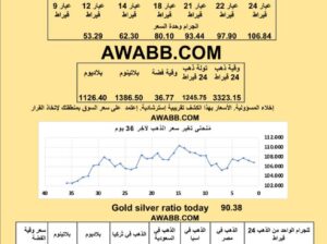 سعر الذهب اليوم سعر الفضة سعر البلاتين سعر البلاديوم 2025/7/8 م 13 محرم 1447 هـ دولار سعر الذهب في مصر سعر الذهب في السعودية سعر الذهب في البورصة