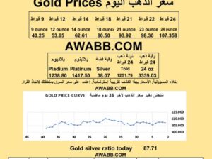سعر الذهب اليوم الفضة البلاتين البلاديوم gold silver platinum pladium price today 2025/7/16 م دولار سعر الذهب في السعودية سعر الذهب في البورصة