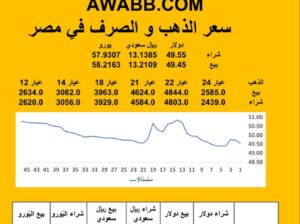 سعر الصرف في مصر اليوم 2025/7/10 م 15 محرم 1447 هجرية سعر الدولار مقابل الجنيه المصري سعر اليورو مقابل الجنيه المصري سعر الريال السعودي مقابل الجنيه المصري