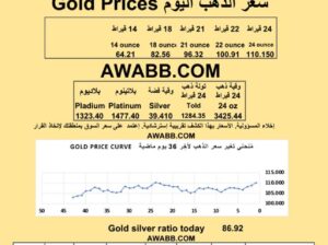 سعر الذهب اليوم الفضة البلاتين البلاديوم gold silver platinum pladium price today 2025/7/23 م دولار سعر الذهب في السعودية سعر الذهب في البورصة