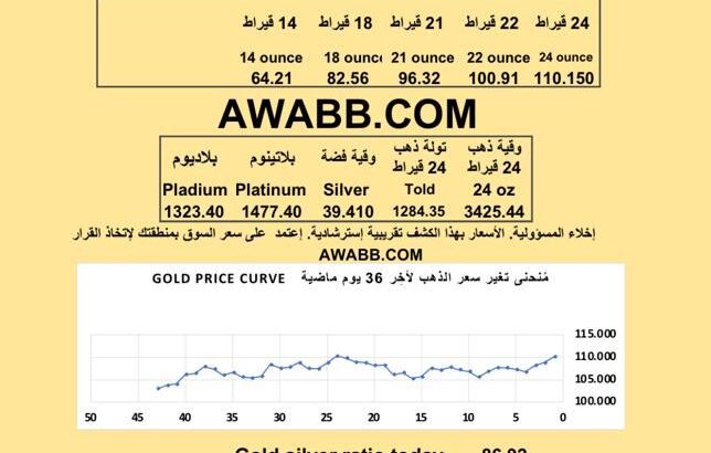 سعر الذهب اليوم الفضة البلاتين البلاديوم gold silver platinum pladium price today 2025/7/23 م دولار سعر الذهب في السعودية سعر الذهب في البورصة