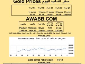 سعر الذهب اليوم الفضة البلاتين البلاديوم gold silver platinum pladium price today 2025/7/24 م دولار سعر الذهب في السعودية سعر الذهب في البورصة