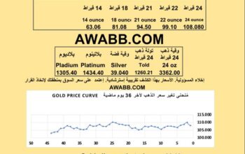 سعر الذهب اليوم الفضة البلاتين البلاديوم gold silver platinum pladium price today 2025/7/24 م دولار سعر الذهب في السعودية سعر الذهب في البورصة