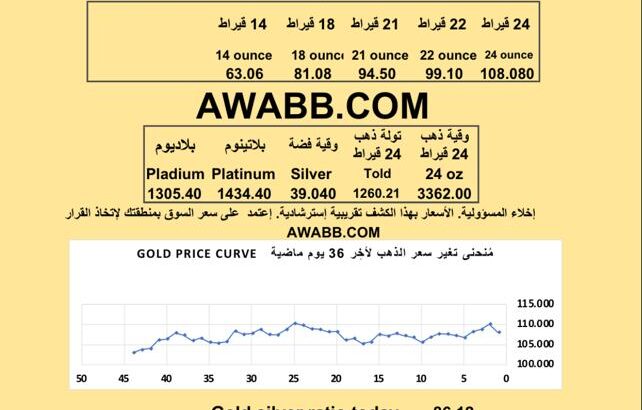 سعر الذهب اليوم الفضة البلاتين البلاديوم gold silver platinum pladium price today 2025/7/24 م دولار سعر الذهب في السعودية سعر الذهب في البورصة