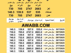 سعر الصرف في اليمن اليوم 2025/7/30 م YER Yemen currency exchange سعر الدولار في اليمن سعر الريال السعودي في اليمن سعر الصرف في عدن سعر الصرف في صنعاء سعر الصرف في تعز سعر الصرف