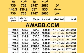 سعر الصرف في اليمن اليوم 2025/7/30 م YER Yemen currency exchange سعر الدولار في اليمن سعر الريال السعودي في اليمن سعر الصرف في عدن سعر الصرف في صنعاء سعر الصرف في تعز سعر الصرف