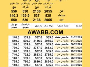 سعر الصرف في اليمن اليوم 2025/7/31 م YER Yemen currency exchange سعر الدولار في اليمن سعر الريال السعودي في اليمن سعر الصرف في عدن سعر الصرف في صنعاء سعر الصرف في تعز سعر الصرف