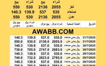 سعر الصرف في اليمن اليوم 2025/7/31 م YER Yemen currency exchange سعر الدولار في اليمن سعر الريال السعودي في اليمن سعر الصرف في عدن سعر الصرف في صنعاء سعر الصرف في تعز سعر الصرف