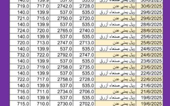 سعر الصرف في اليمن اليوم 2025/7/1 م YER سعر الدولار في اليمن سعر الريال السعودي في اليمن سعر الصرف في عدن سعر الصرف في صنعاء سعر الصرف في تعز سعر الصرف في إب سعر الصرف في المكلا