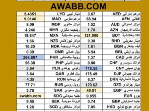 سعر الدولار اليوم مقابل العملات الاخرى 54 عملة اجنبية 2025/7/14 م 19 محرم 1447 هجريةDaily currency exchange rates report to USD