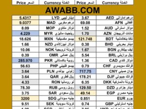 سعر الدولار اليوم مقابل العملات الاخرى 2025/7/23 مDaily currency exchange rates report to USD