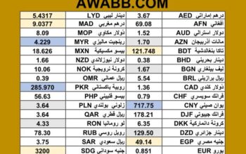 سعر الدولار اليوم مقابل العملات الاخرى 2025/7/23 مDaily currency exchange rates report to USD