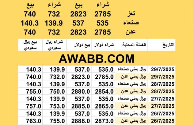 سعر الصرف في اليمن اليوم 2025/7/29 م YER Yemen currency exchange سعر الدولار في اليمن سعر الريال السعودي في اليمن سعر الصرف في عدن سعر الصرف في صنعاء سعر الصرف في تعز سعر الصرف