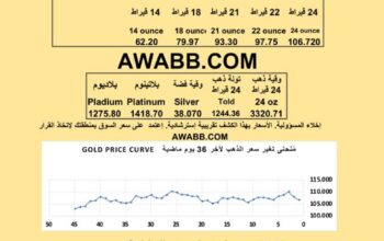سعر الذهب اليوم الفضة البلاتين البلاديوم gold silver platinum pladium price today 2025/7/29 م دولار سعر الذهب في السعودية سعر الذهب في البورصة