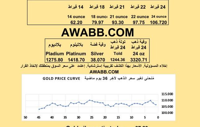 سعر الذهب اليوم الفضة البلاتين البلاديوم gold silver platinum pladium price today 2025/7/29 م دولار سعر الذهب في السعودية سعر الذهب في البورصة