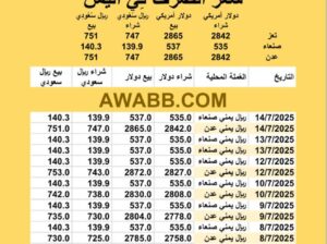 سعر الصرف في اليمن اليوم 2025/7/14 م YER Yemen currency exchange سعر الدولار في اليمن سعر الريال السعودي في اليمن سعر الصرف في عدن سعر الصرف في صنعاء سعر الصرف في تعز