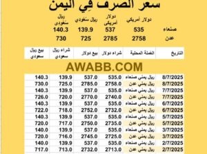 سعر الصرف في اليمن اليوم 2025/7/8 م 13 محرم 1447 هجرية سعر الدولار في اليمن سعر الريال السعودي في اليمن سعر الصرف في عدن سعر الصرف في صنعاء سعر الصرف في تعز سعر الصرف في إب