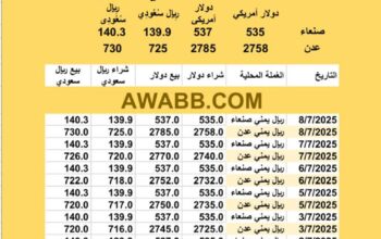 سعر الصرف في اليمن اليوم 2025/7/8 م 13 محرم 1447 هجرية سعر الدولار في اليمن سعر الريال السعودي في اليمن سعر الصرف في عدن سعر الصرف في صنعاء سعر الصرف في تعز سعر الصرف في إب