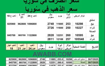 سعر الذهب اليوم في سوريا سعر الصرف في سوريا اليوم 2025/7/30 Syrian exchange سعر الدولار في سورية سعر الليرة التركية في سورية سعر اليورو في سوريا سعر الريال السعودي في سوريا