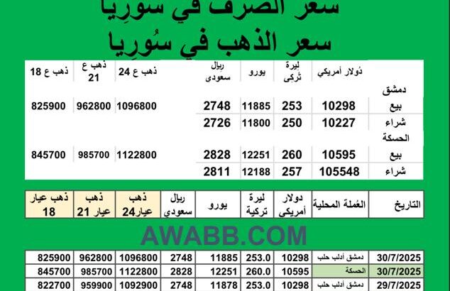 سعر الذهب اليوم في سوريا سعر الصرف في سوريا اليوم 2025/7/30 Syrian exchange سعر الدولار في سورية سعر الليرة التركية في سورية سعر اليورو في سوريا سعر الريال السعودي في سوريا