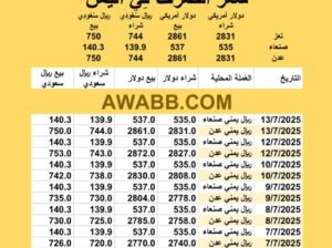 سعر الصرف في اليمن اليوم 2025/7/13 م YER Yemen currency exchange سعر الدولار في اليمن سعر الريال السعودي في اليمن سعر الصرف في عدن سعر الصرف في صنعاء سعر الصرف في تعز