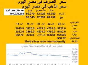 سعر الصرف في مصر اليوم 2025/7/29 Egyptian currency exchange عدد سكان مصر سعر الدولار مقابل الجنيه المصري سعر اليورو مقابل الجنيه المصري سعر الريال السعودي مقابل الجنيه المصري