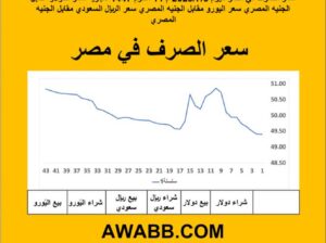 سعر الصرف في مصر اليوم 2025/7/6 م 11 محرم 1447 هجرية سعر الدولار مقابل الجنيه المصري سعر اليورو مقابل الجنيه المصري سعر الريال السعودي مقابل الجنيه المصري