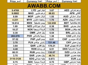 سعر الدولار اليوم مقابل عملات اخرى سعر الصرف في السودان 2025/7/31 currency exchange rate to USD