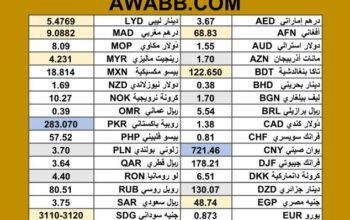 سعر الدولار اليوم مقابل عملات اخرى سعر الصرف في السودان 2025/7/31 currency exchange rate to USD