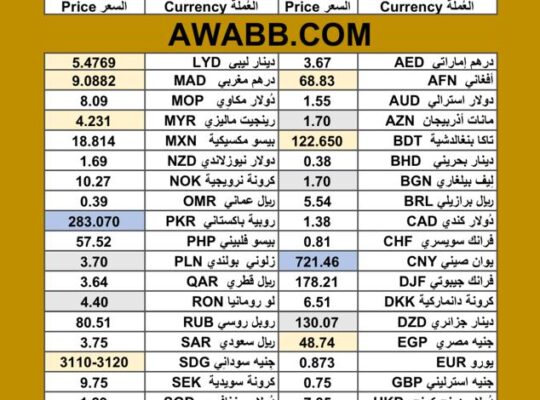 سعر الدولار اليوم مقابل عملات اخرى سعر الصرف في السودان 2025/7/31 currency exchange rate to USD