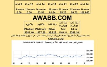 سعر الذهب اليوم الفضة البلاتين البلاديوم gold silver platinum pladium price today 2025/7/22 م دولار سعر الذهب في السعودية سعر الذهب في البورصة