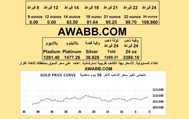 سعر الذهب اليوم الفضة البلاتين البلاديوم gold silver platinum pladium price today 2025/7/22 م دولار سعر الذهب في السعودية سعر الذهب في البورصة