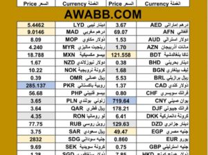 سعر الدولار اليوم مقابل العملات الاخرى 2025/7/16 مDaily currency exchange rates report to USD