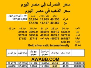سعر الصرف في مصر اليوم 2025/7/21 Egyptian currency exchange عدد سكان مصر سعر الدولار مقابل الجنيه المصري سعر اليورو مقابل الجنيه المصري سعر الريال السعودي مقابل الجنيه المصري