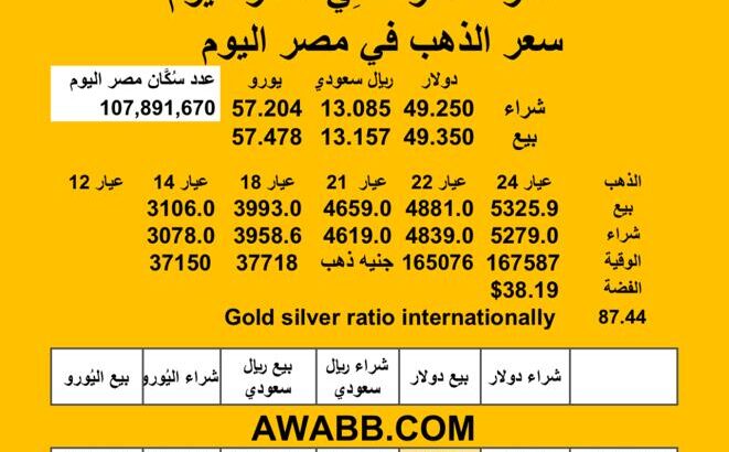 سعر الصرف في مصر اليوم 2025/7/21 Egyptian currency exchange عدد سكان مصر سعر الدولار مقابل الجنيه المصري سعر اليورو مقابل الجنيه المصري سعر الريال السعودي مقابل الجنيه المصري