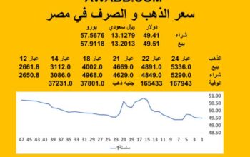 سعر الصرف في مصر اليوم 2025/7/14م Egyptian currency exchange سعر الدولار مقابل الجنيه المصري سعر اليورو مقابل الجنيه المصري سعر الريال السعودي مقابل الجنيه المصري